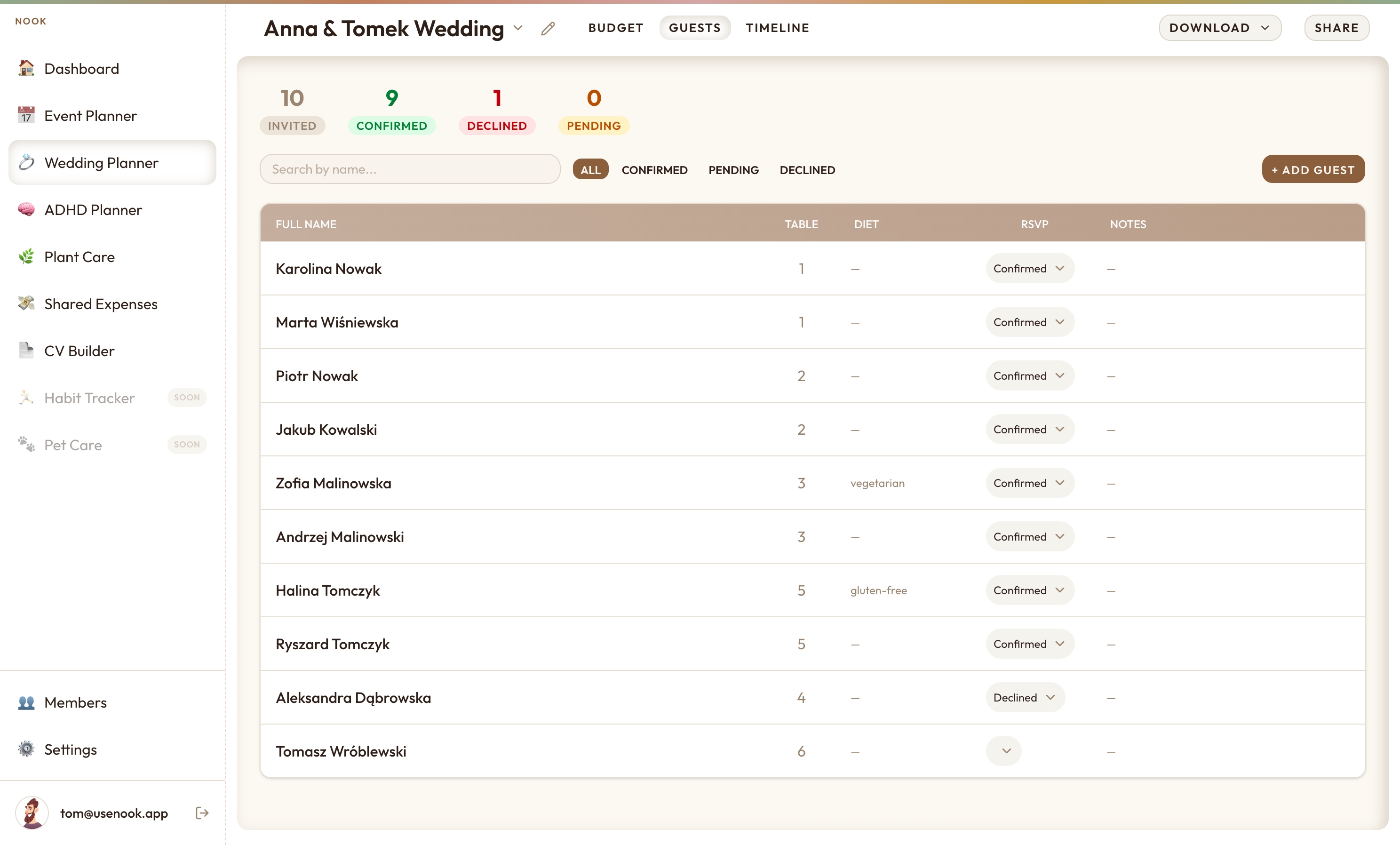 Wedding planner guests